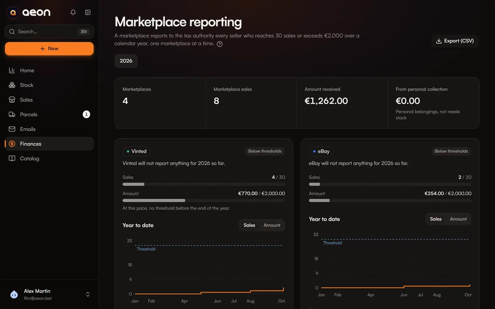 The marketplace thresholds page
